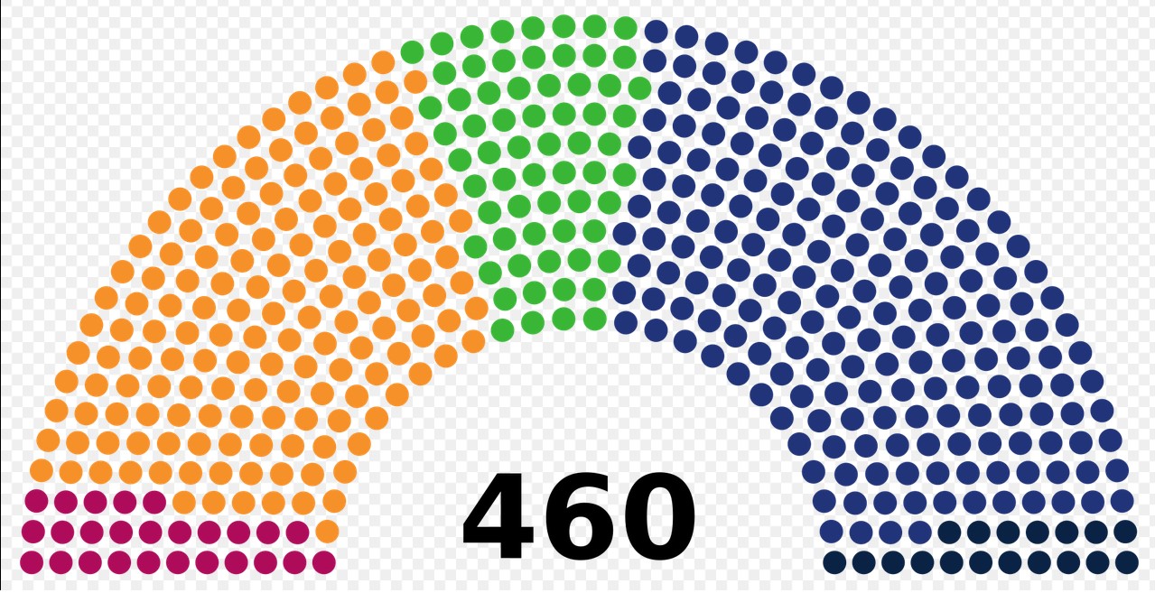 Fordelingen af pladser i dej polske parlament (Sejmen)